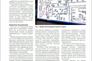 Статья в журнале Технологии и Средства Связи, про построение диспетчерских центров на основе HD светодиодных экранов. фото